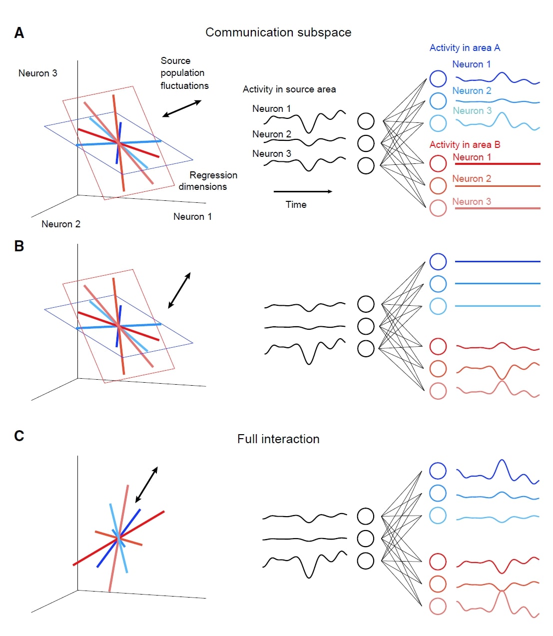 communication subspace